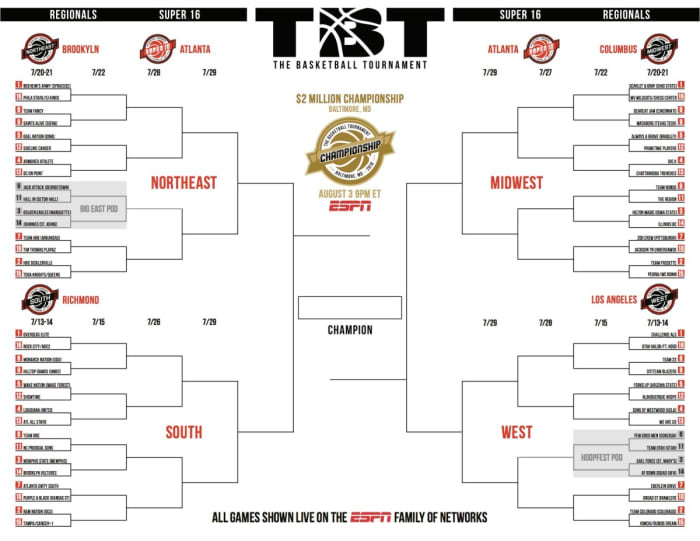 The final bracket showing all 72 teams in the fifth annual edition of The Basketball Tournament